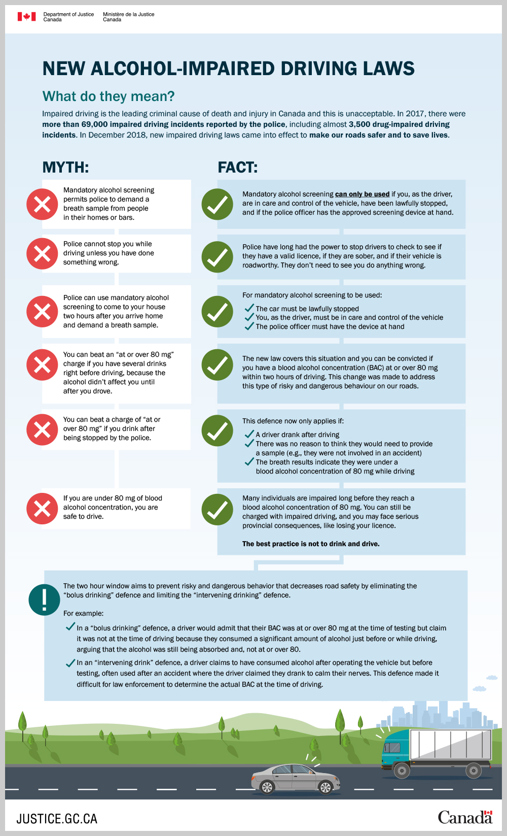impaired driving laws infographic