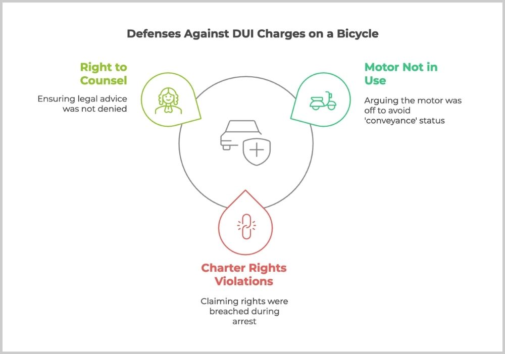 defences to riding a bicycle while impaired