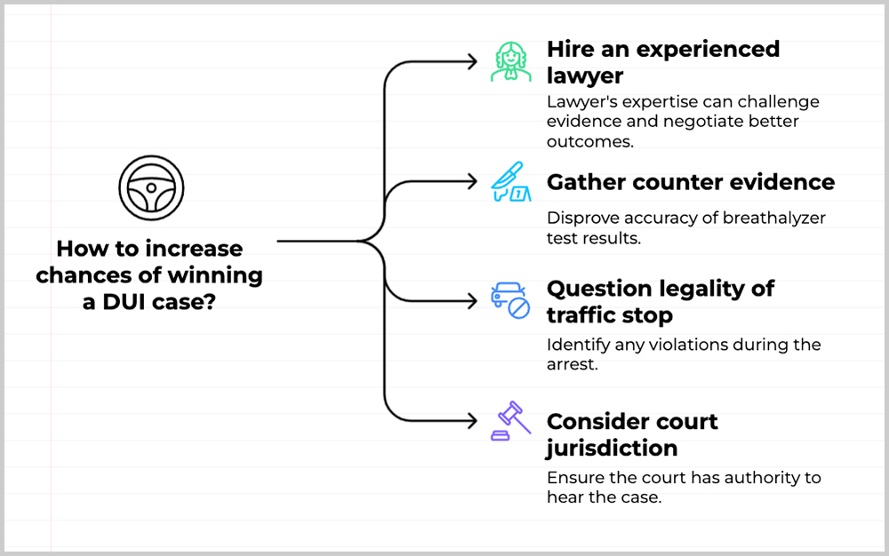 How to increase chances of winning a DUI case