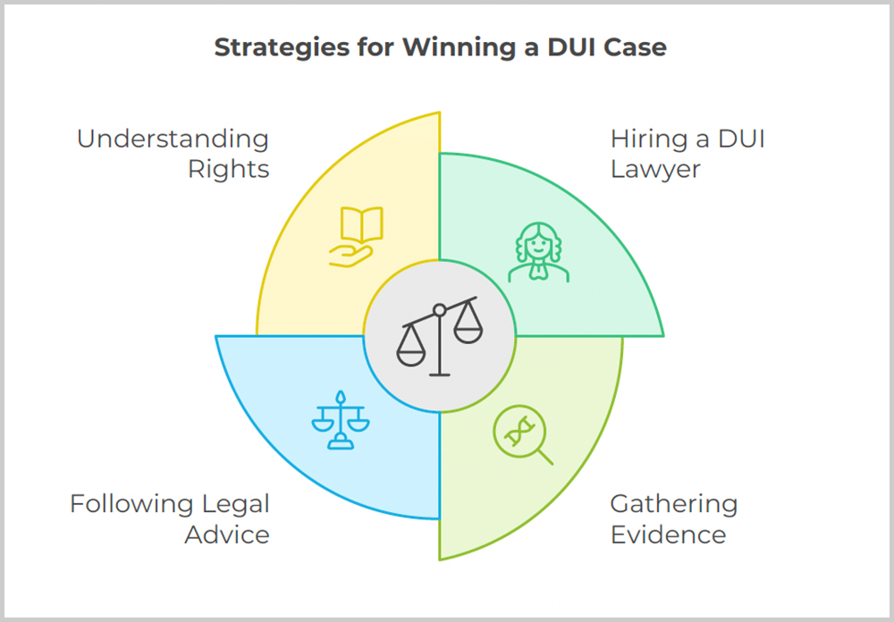 Strategies for Winning a DUI Case
