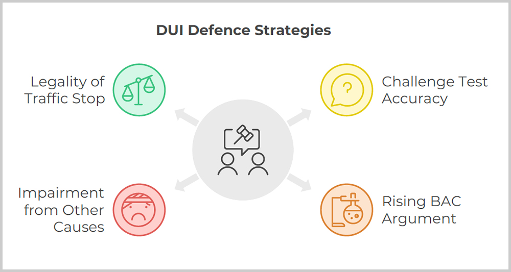 dui-defence-strategies