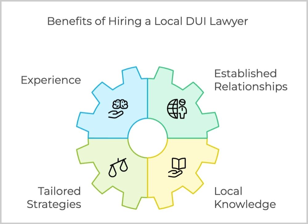 benefits of hiring Local DUI lawyer