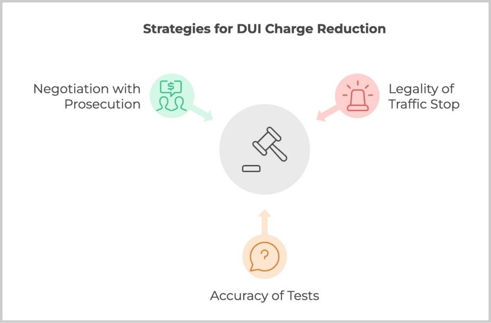 Strategies for DUI Charge Reduction